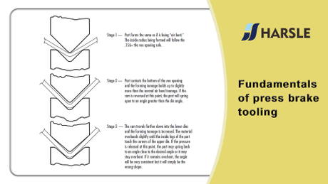 Fundamentals of Press Brake Tooling.jpg