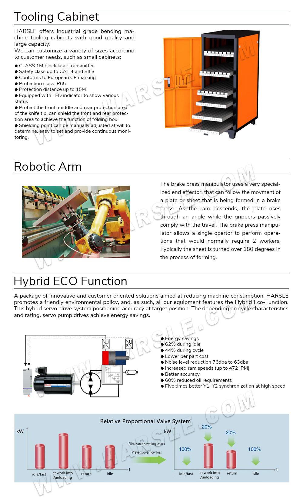 የሃይድሮሊክ CNC ፕሬስ ብሬክ ማሽን