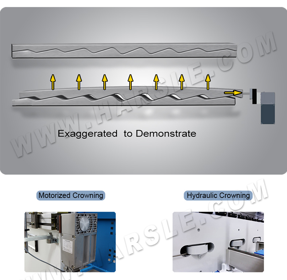 የ CNC ፕሬስ ብሬክ ማሽን