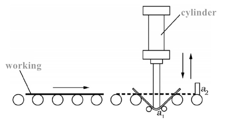 pneumatic ንድፍ