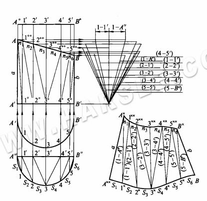 ግምታዊ መዘርጋት