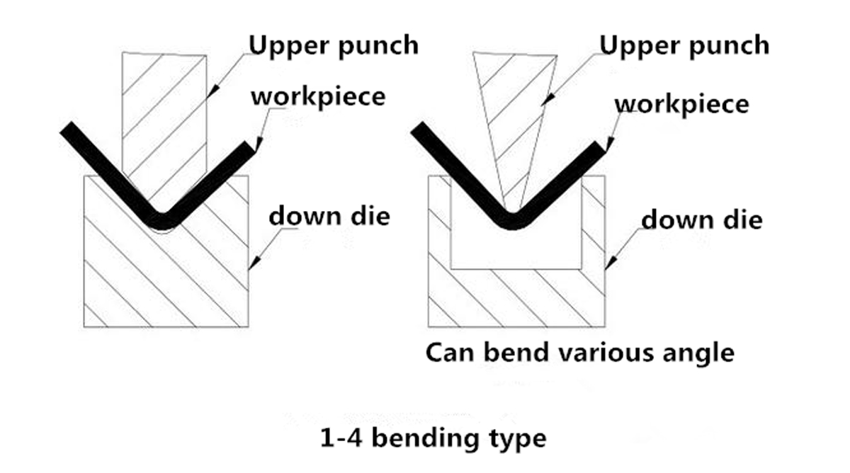 ዘዴ-for-bending-sheet-የብረት-ክፍሎች - 05