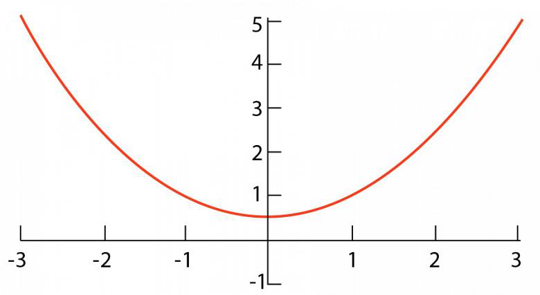 የውስጥ ራዲየስ መተንበይ (1)