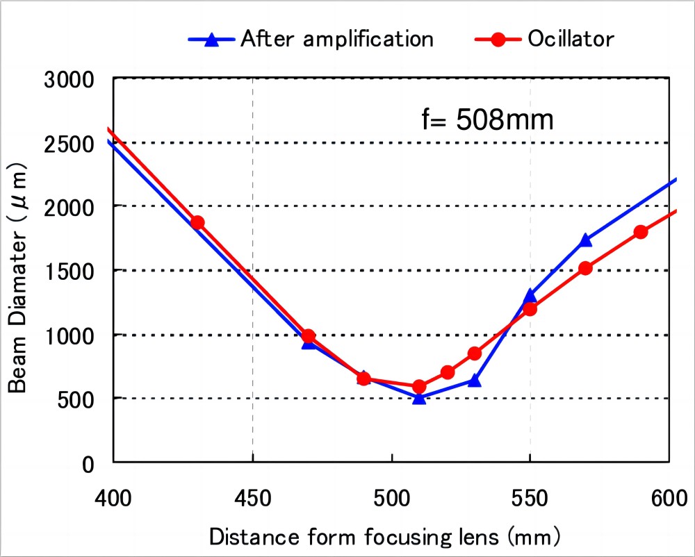 CO2-ሌዘር-ጨረር-ጥራት