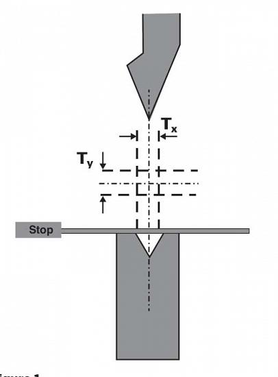 ፍጹም አስፈላጊነት (1)