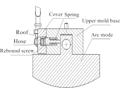 clamp bending machine