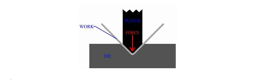 ሉህ ብረት በፕሬስ ብሬክስ መታጠፍ (1)