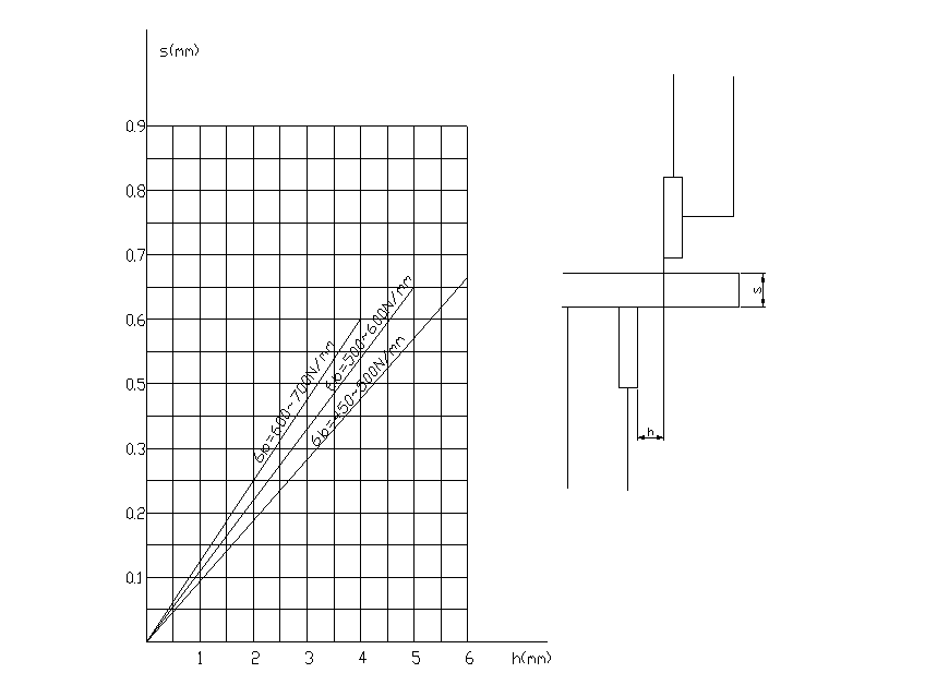 የሃይድሮሊክ ዘዴ (3)