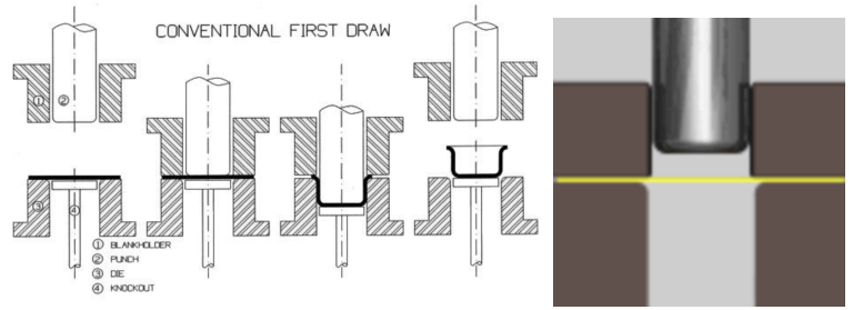 በማጠፍ ላይ ያሉ ክዋኔዎች (2)