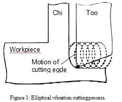 አዲስ ዘዴ (1)