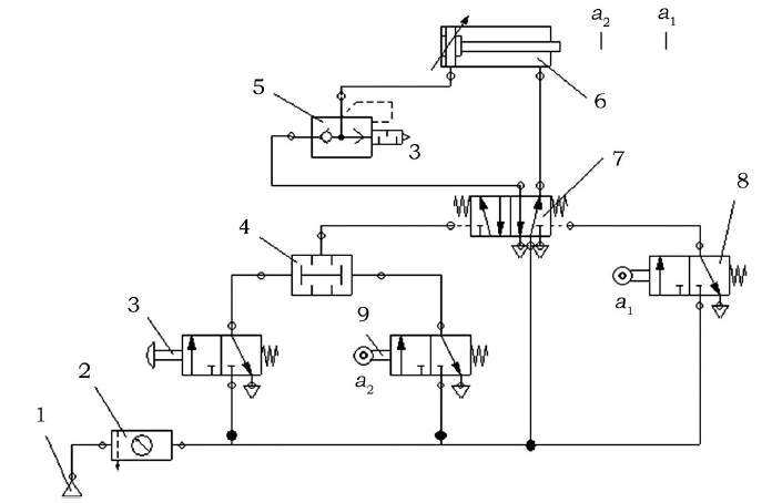 pneumatic ንድፍ