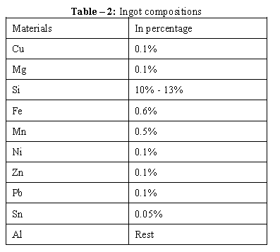 የሞንኪንግ ዲዛይን ንድፍ እና ትንታኔ (2)