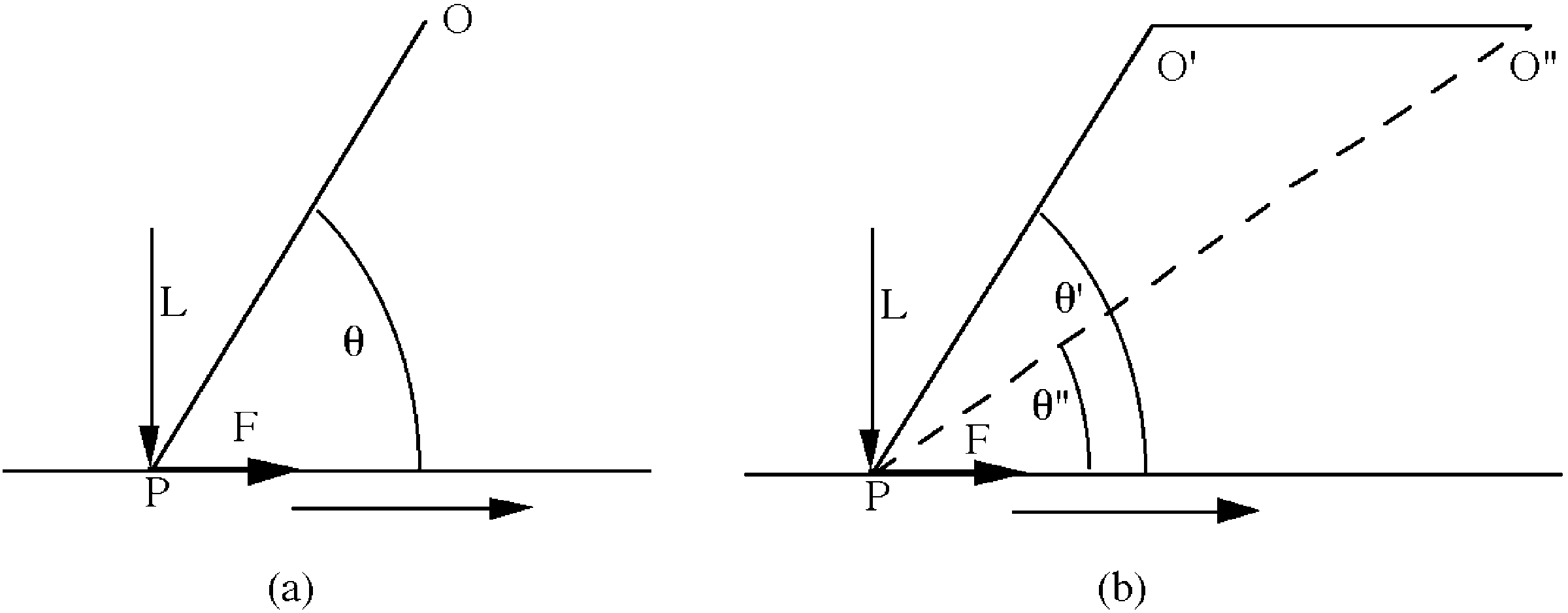 የብሬክ ስከር (5)