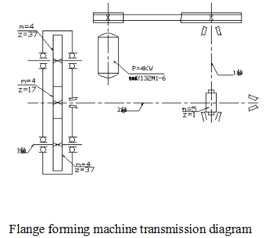 Flange ፈጠርሁ ማሽን ድራይቭ ስርዓት ንድፍ (2)