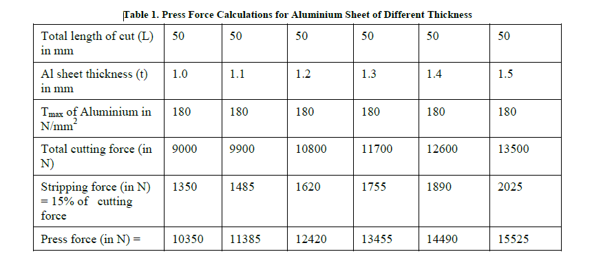 Pneumatic punching ማሽን ላይ ግምገማ 