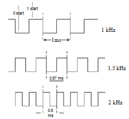 ሞዴል የተደረገ Laser (8)