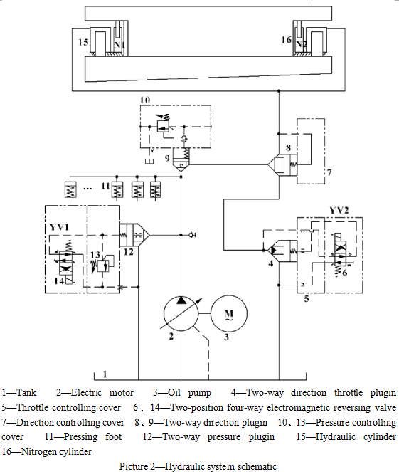 ትንታኔ (2)