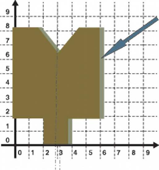 ፍጹም አስፈላጊነት (3)