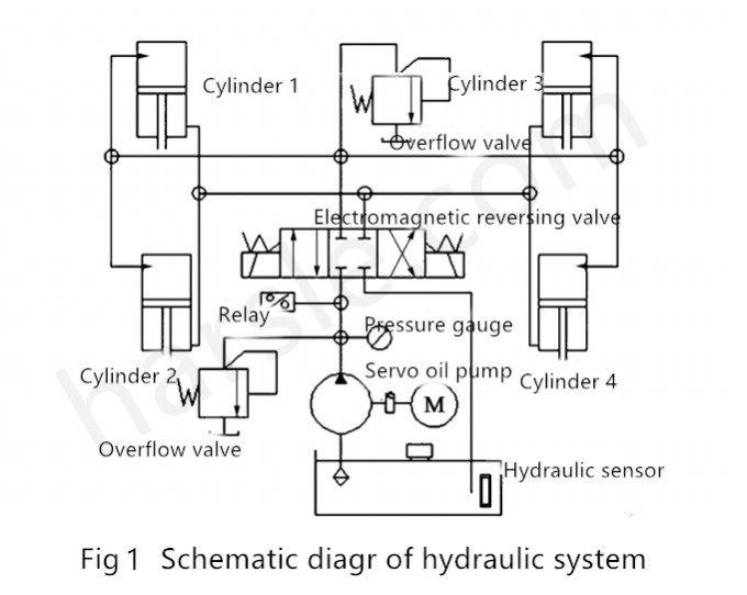 Punch hydraulic system