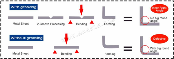 CNC V-grooving ማሽን ተግባራዊ ባህሪያት