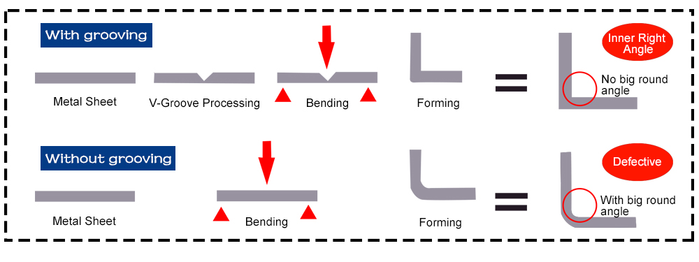 CNC v notching ማሽን