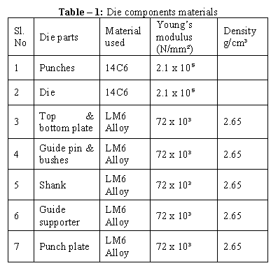 የሞንጎል ዲዛይን ንድፍ እና ትንታኔ (1)