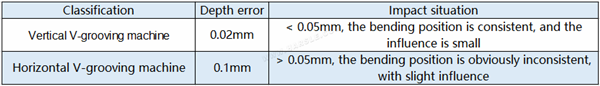 CNC V-grooving ማሽን ተግባራዊ ባህሪያት