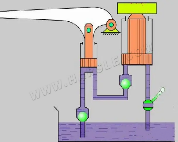 የሃይድሮሊክ ማስተላለፊያ ስርዓት