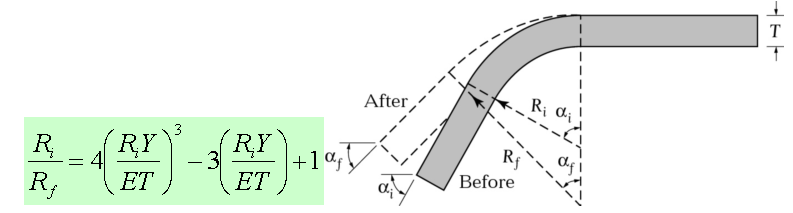 መሰረታዊ የሞገድ ማስተላለፊያ ክዋኔዎች (2)