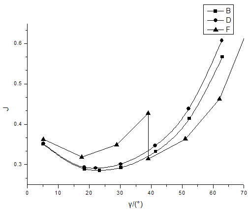 የሽግግር ኮስት (4)