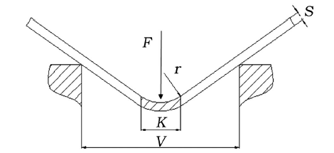 pneumatic ንድፍ