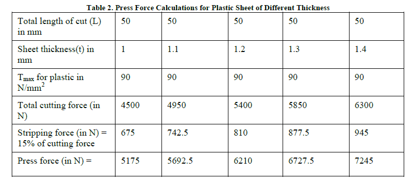 Pneumatic punching ማሽን ላይ ግምገማ 