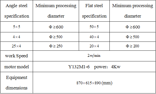 Flange ፈጠርሁ ማሽን ድራይቭ ስርዓት ንድፍ (1)