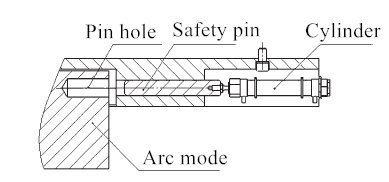 clamp bending machine