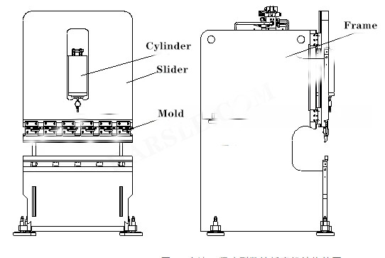 የ CNC ማጠፊያ ማሽን