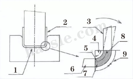 ሉህ መታጠፍ እንደገና መታጠፍ