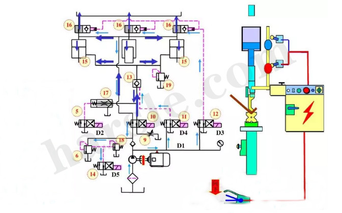 cnc ማጠፍ ማሽን የሥራ መርህ