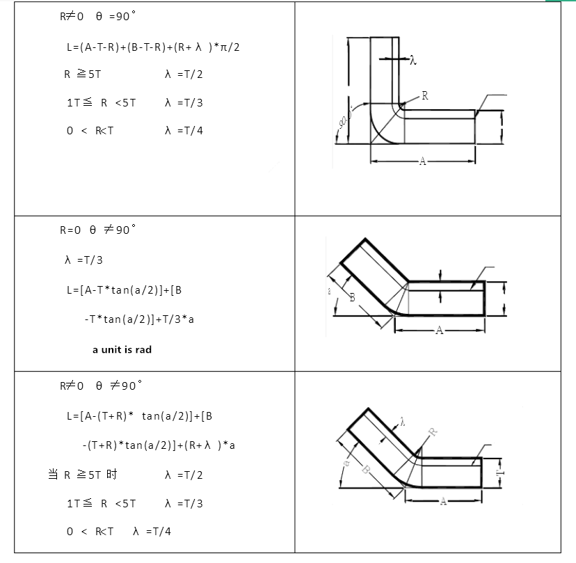 ያጎነበሱት R አንግል እና V ስንጥቅ ውስጥ ምርጫ (6)