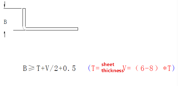 ሉህ የብረት ሂደት መሠረታዊ ተከተል (3)