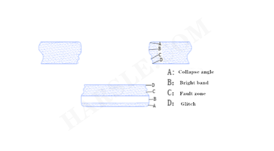 CNC በጥፊና ይሞታሉ Stamping