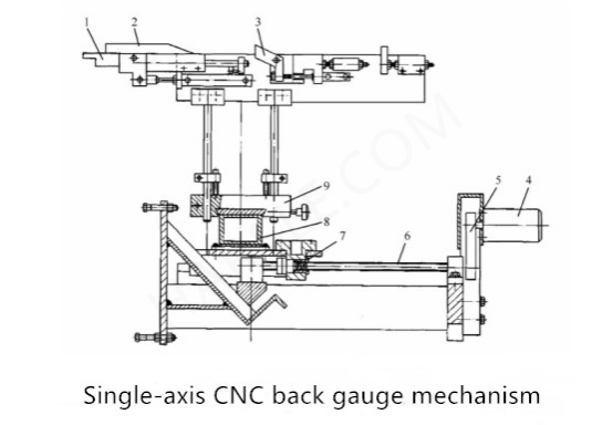 CNC በሃይድሮሊክ ያጎነበሱት ማሽን