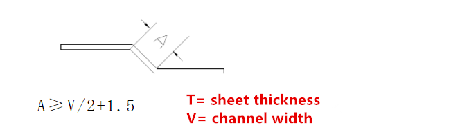 ሉህ የብረት ሂደት መሠረታዊ ተከተል (6)