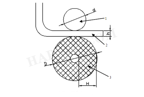 ቻይና አምራቾች ማሽን ተንከባላይ