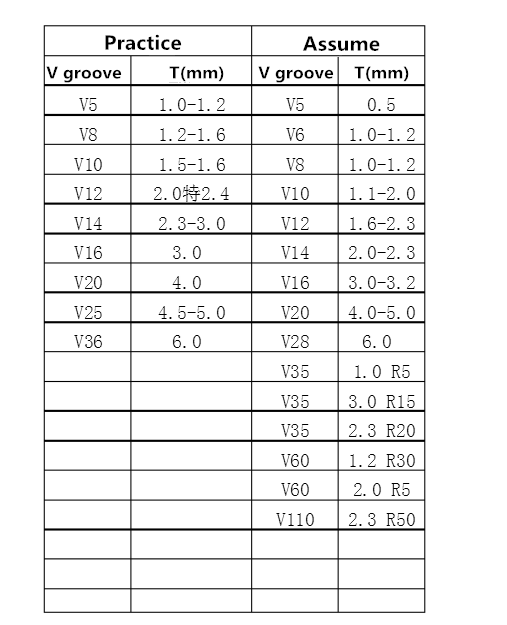 ያጎነበሱት R አንግል እና V ስንጥቅ ውስጥ ምርጫ (3)