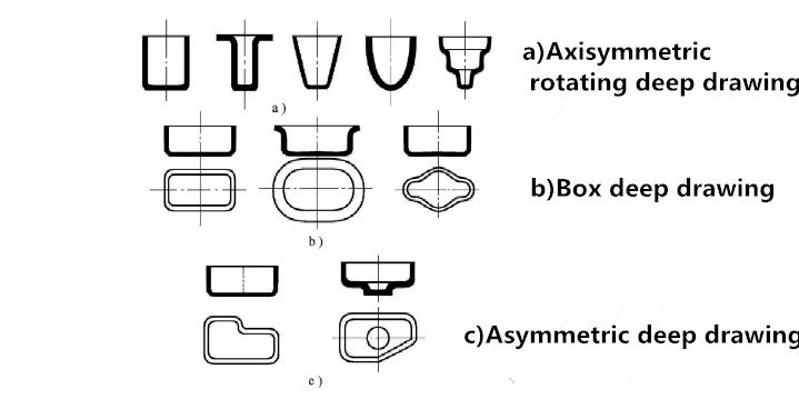 ጥልቅ ስዕል ቀላል መግቢያ (2)