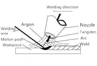 የሌዘር ብየዳ ማሽን የብየዳ ስልት (2)