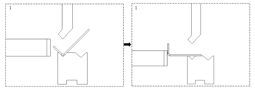 ቅርጽ መለዋወጫ ያጎነበሱት ሂደት (1)