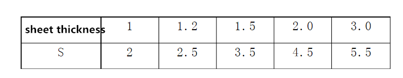 ሉህ የብረት ሂደት መሠረታዊ ተከተል (8)