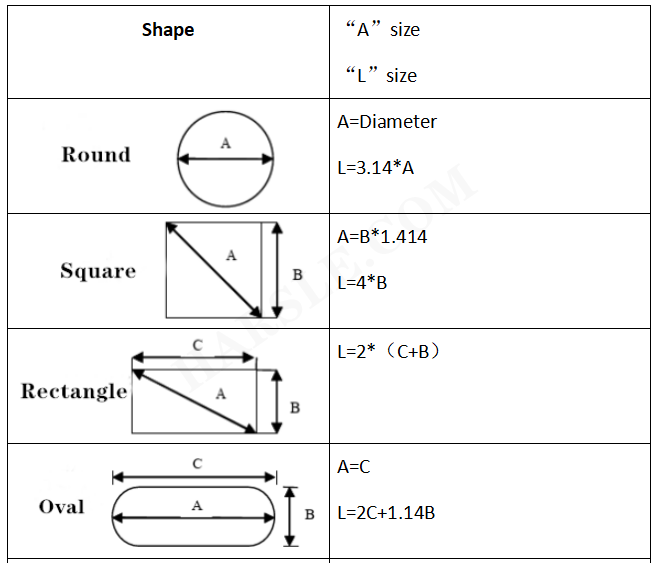 CNC በጥፊና ይሞታሉ Stamping