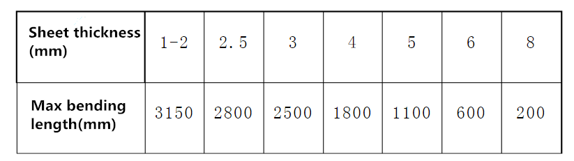 ሉህ የብረት ሂደት መሠረታዊ ተከተል (2)